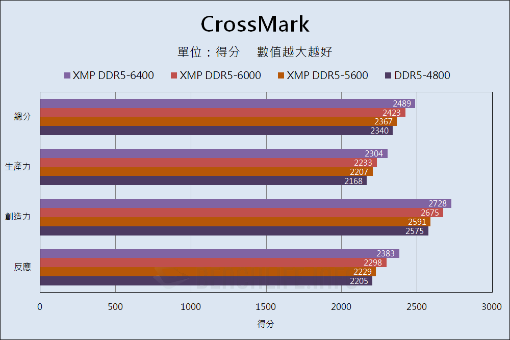 Kingston FURY Impact DDR5-6400 SODIMM - Benchmark (8)