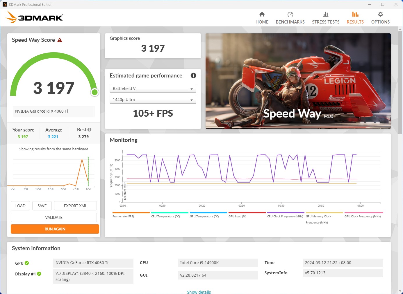SPEED WAY_4060 TI SSD