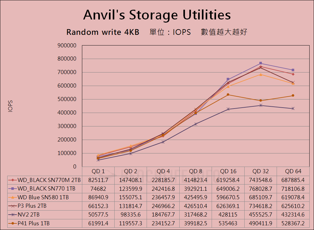 Western Digital WD_BLACK SN770M - Benchmark (10)