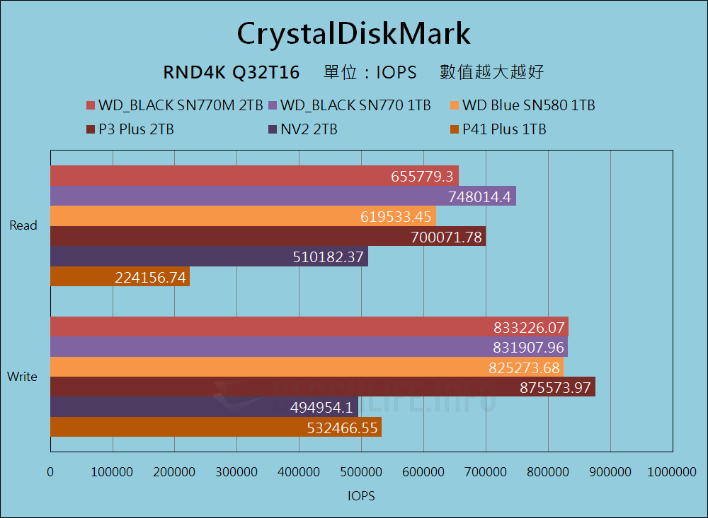 Western Digital WD_BLACK SN770M - Benchmark (11)