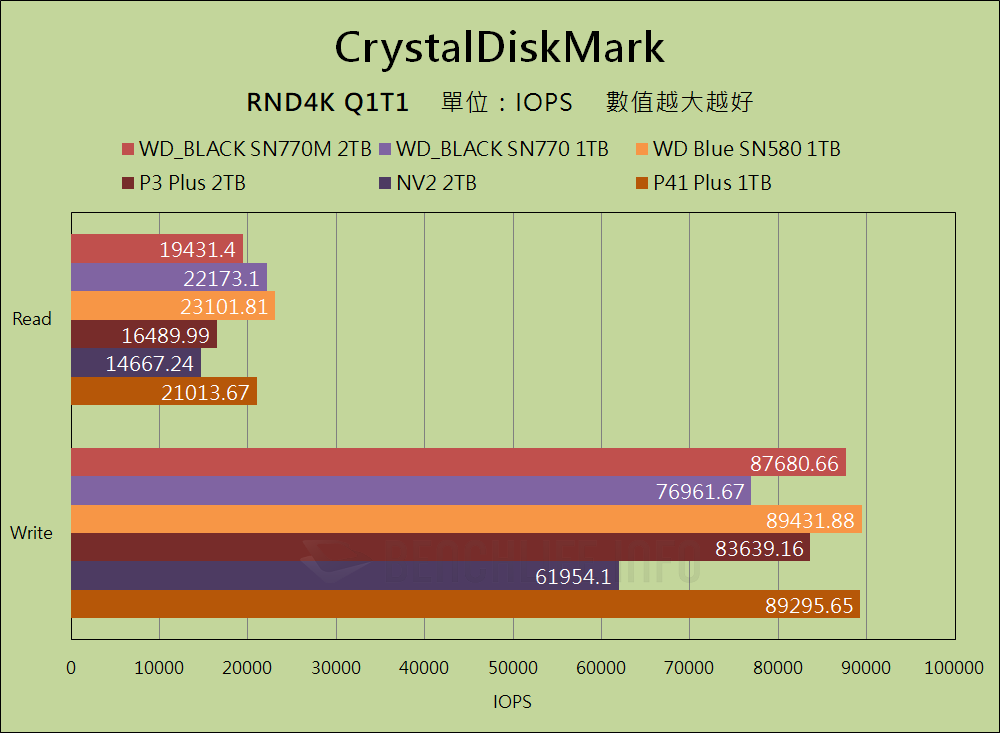 Western Digital WD_BLACK SN770M - Benchmark (12)