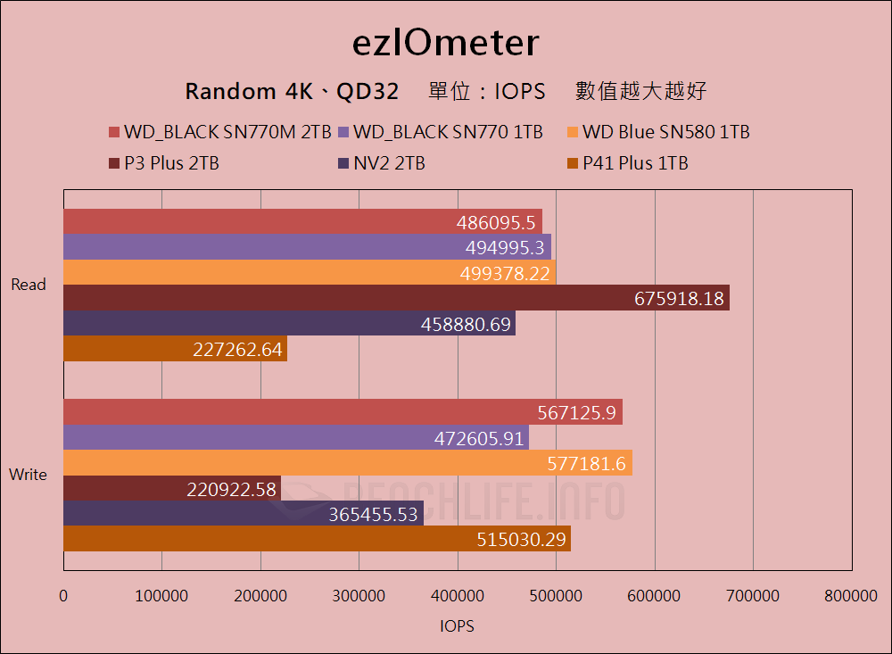 Western Digital WD_BLACK SN770M - Benchmark (13)