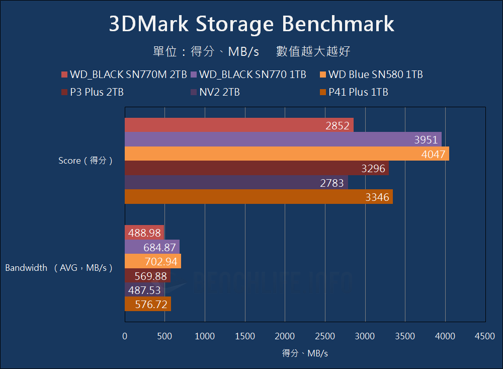 Western Digital WD_BLACK SN770M - Benchmark (14)