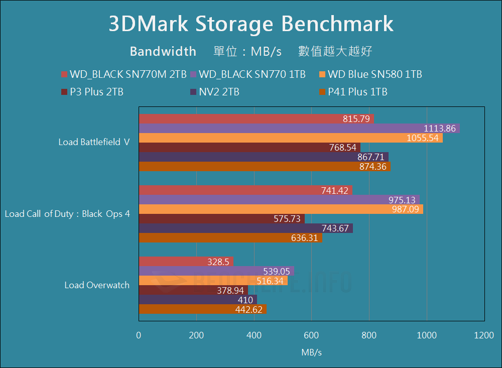 Western Digital WD_BLACK SN770M - Benchmark (15)