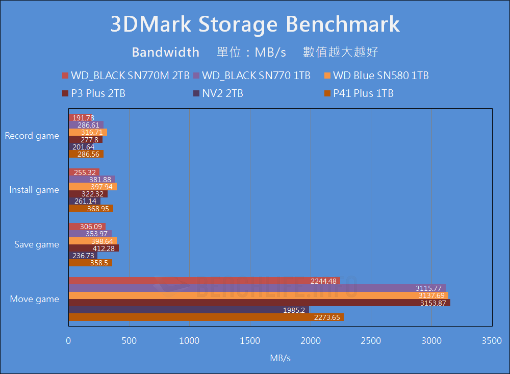 Western Digital WD_BLACK SN770M - Benchmark (16)