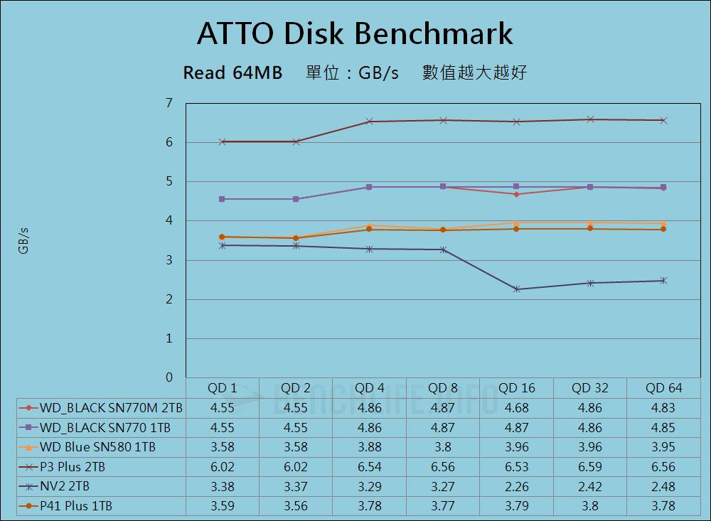 Western Digital WD_BLACK SN770M - Benchmark (2)
