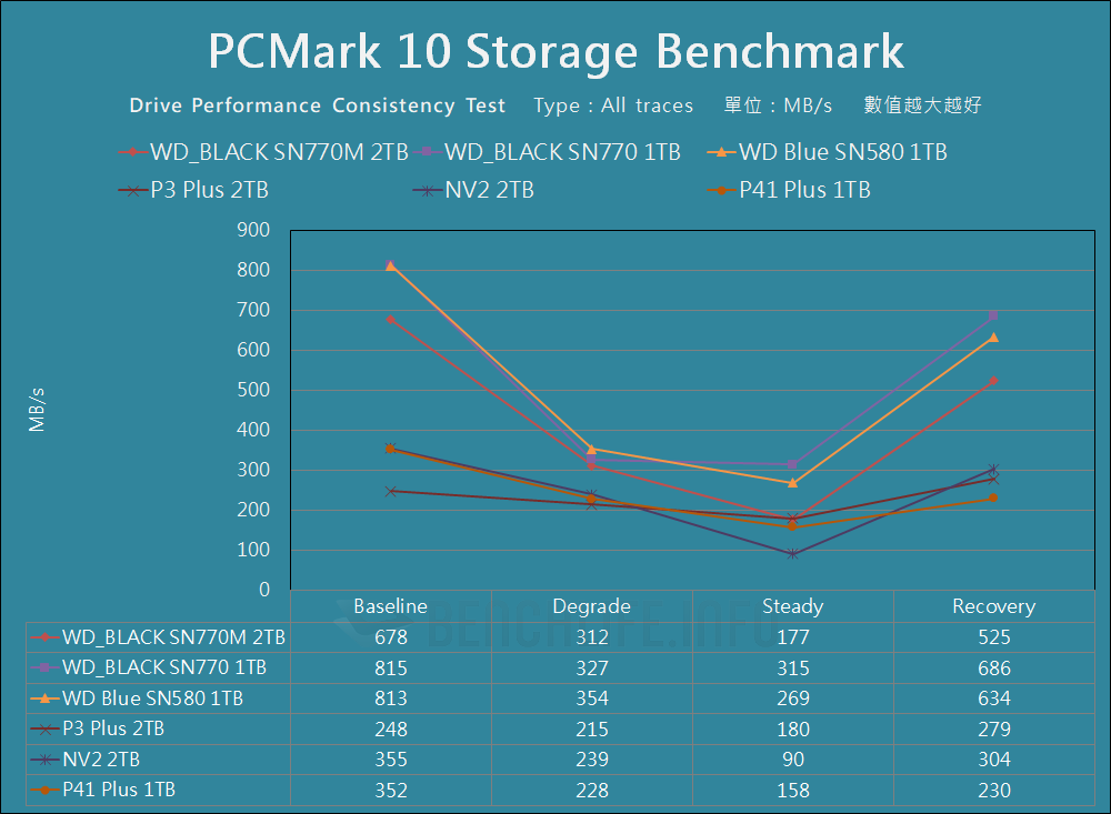 Western Digital WD_BLACK SN770M - Benchmark (20)