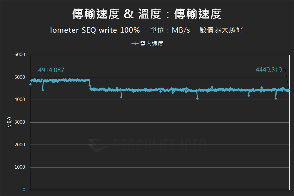 Western Digital WD_BLACK SN770M - Benchmark (22)