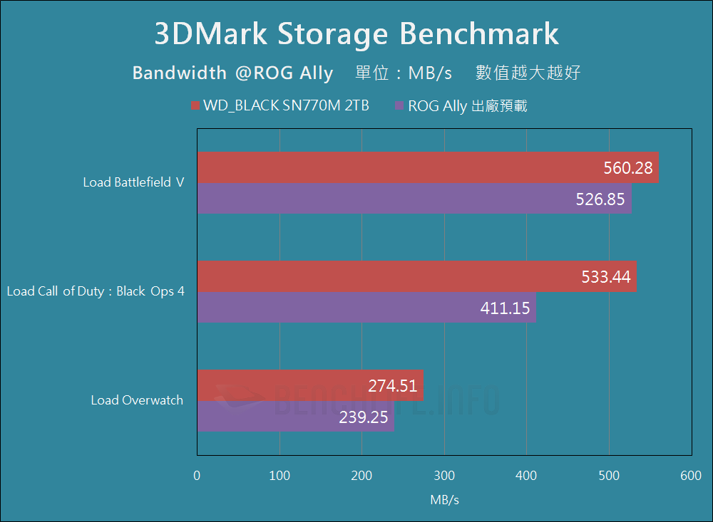 Western Digital WD_BLACK SN770M - Benchmark (25)