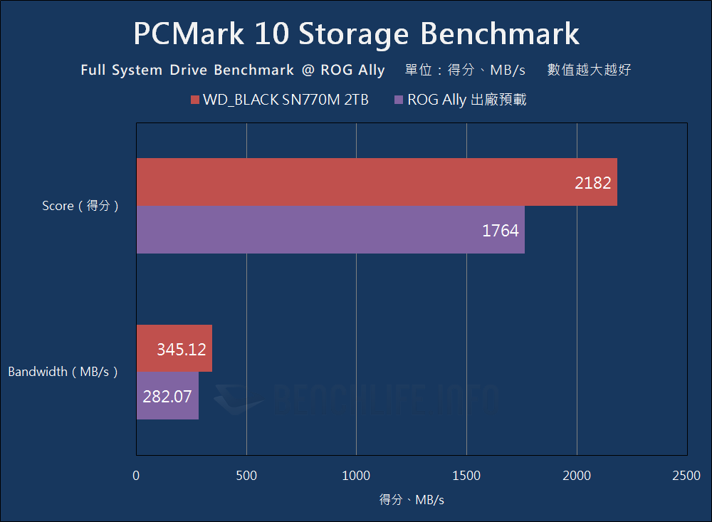 Western Digital WD_BLACK SN770M - Benchmark (27)