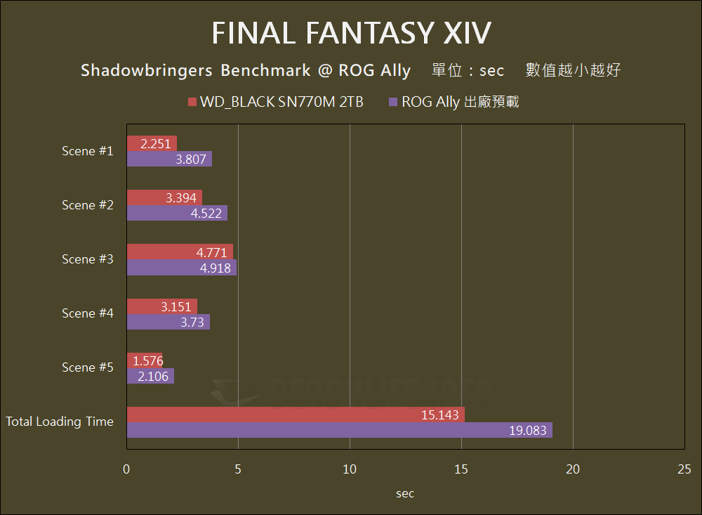 Western Digital WD_BLACK SN770M - Benchmark (29)