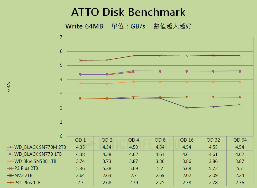 Western Digital WD_BLACK SN770M - Benchmark (3)