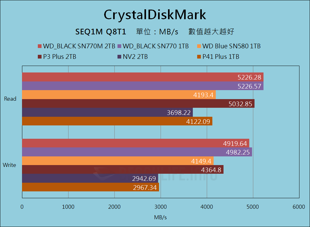 Western Digital WD_BLACK SN770M - Benchmark (4)