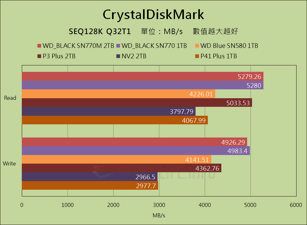 Western Digital WD_BLACK SN770M - Benchmark (5)