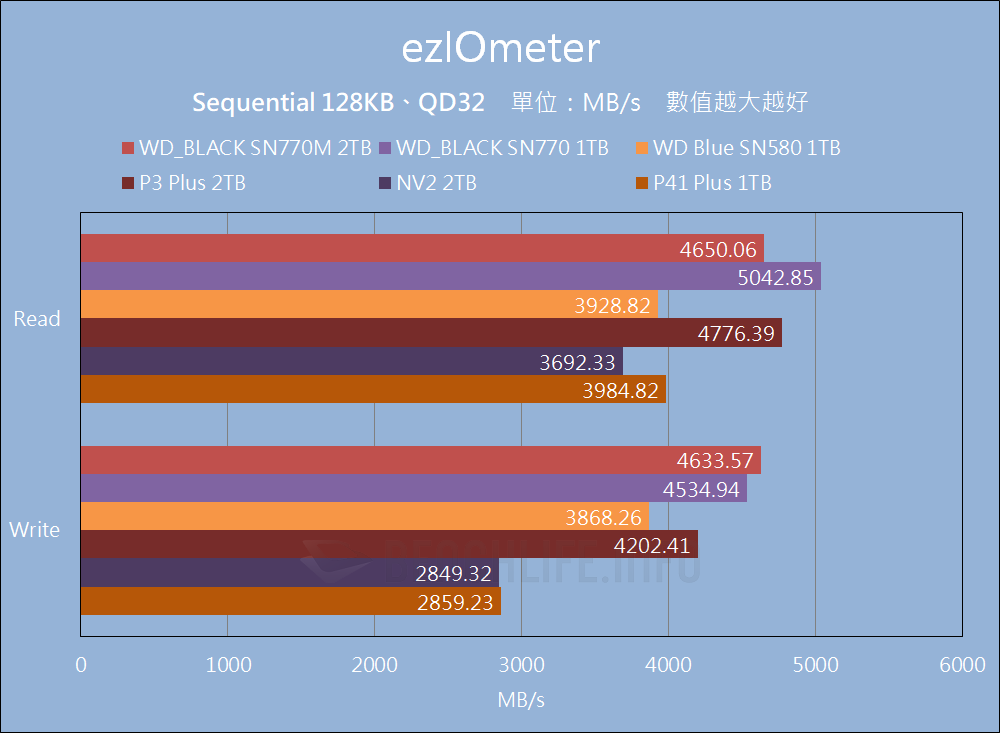 Western Digital WD_BLACK SN770M - Benchmark (6)