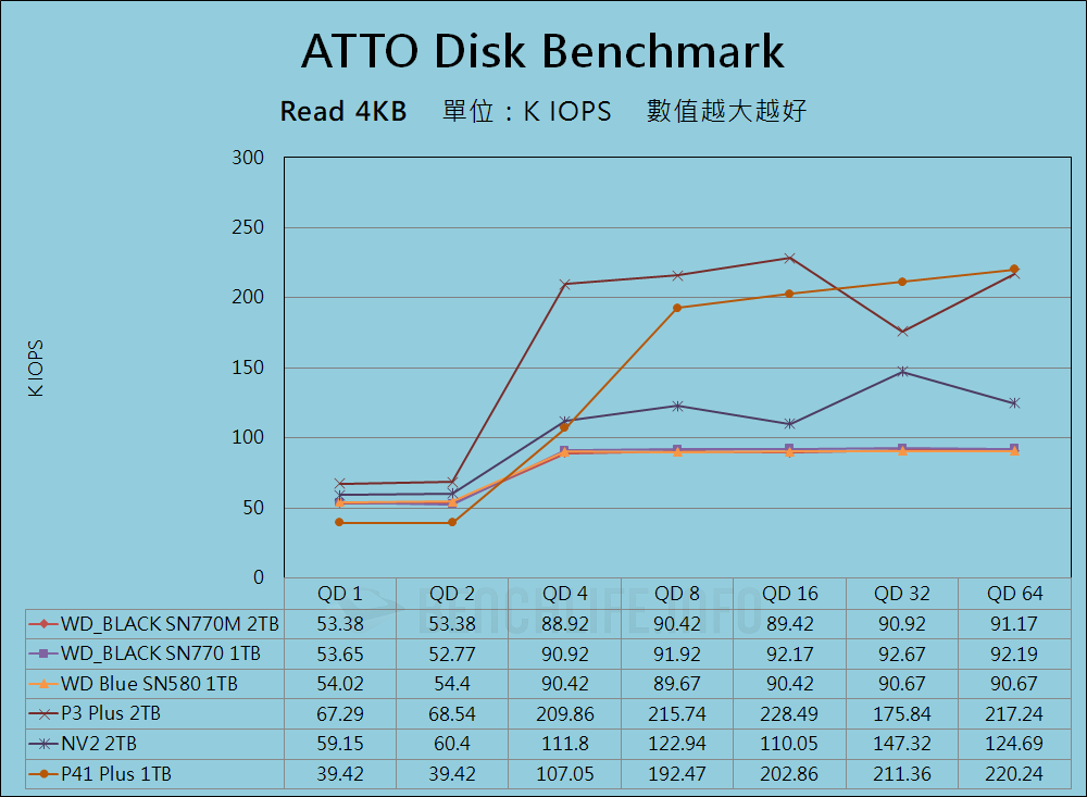 Western Digital WD_BLACK SN770M - Benchmark (7)