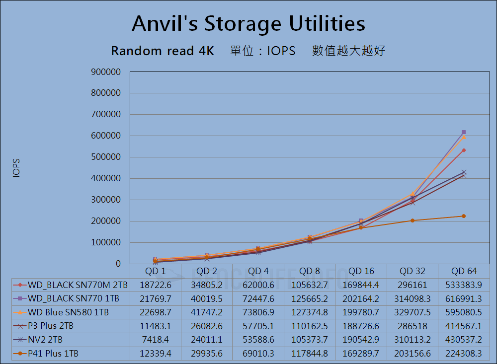 Western Digital WD_BLACK SN770M - Benchmark (9)