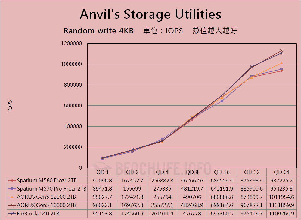 MSI Spatium M580 Frozr - Benchmark (10)