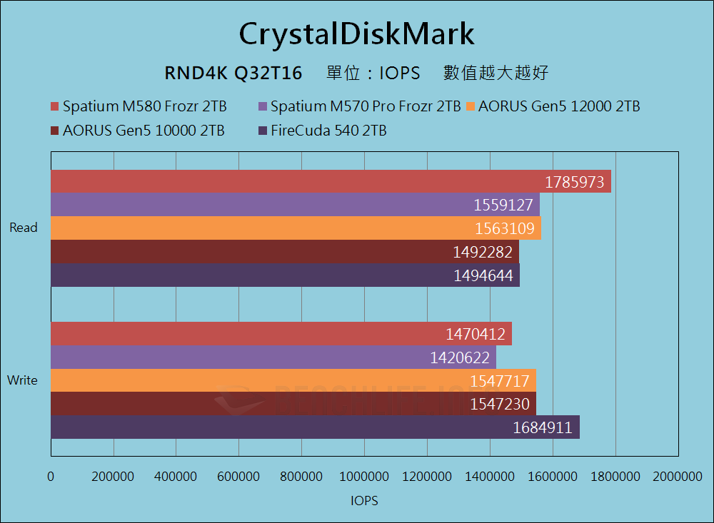 MSI Spatium M580 Frozr - Benchmark (11)