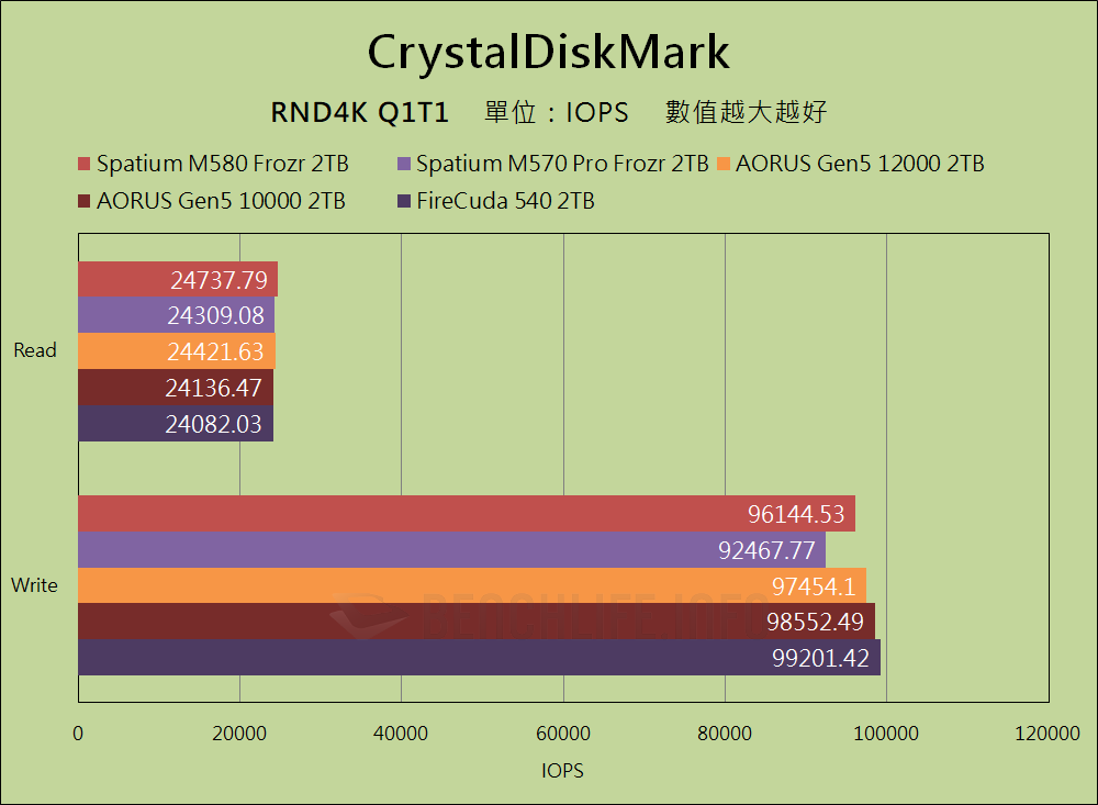 MSI Spatium M580 Frozr - Benchmark (12)