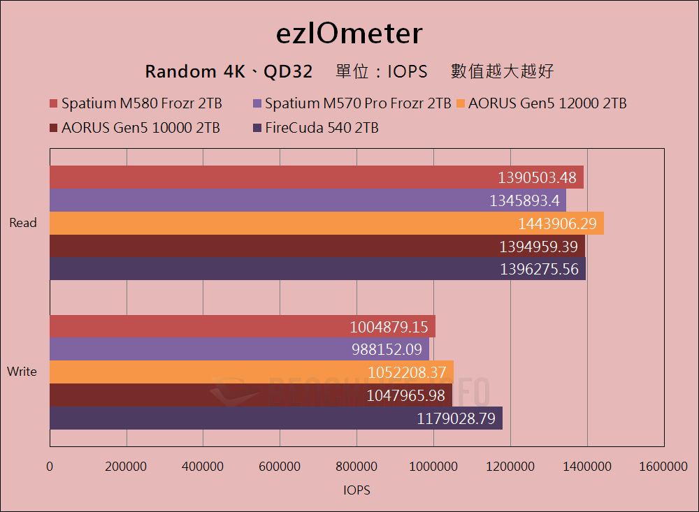 MSI Spatium M580 Frozr - Benchmark (13)