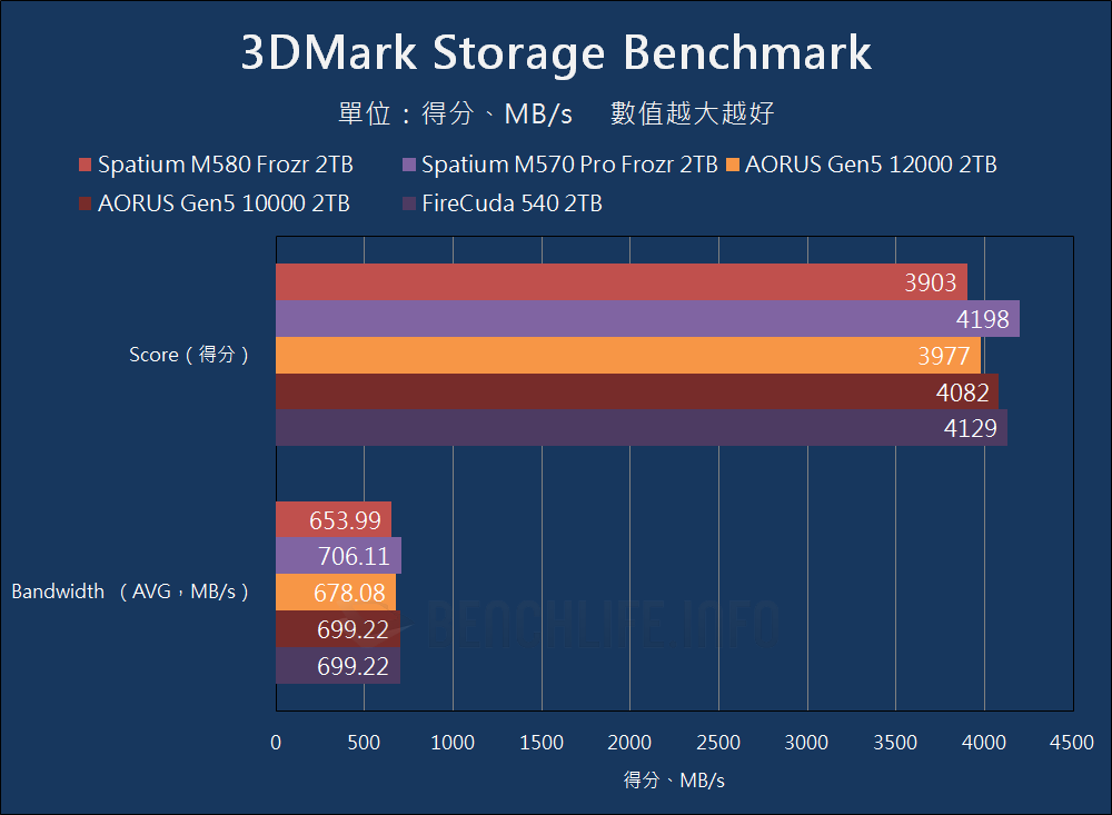 MSI Spatium M580 Frozr - Benchmark (14)