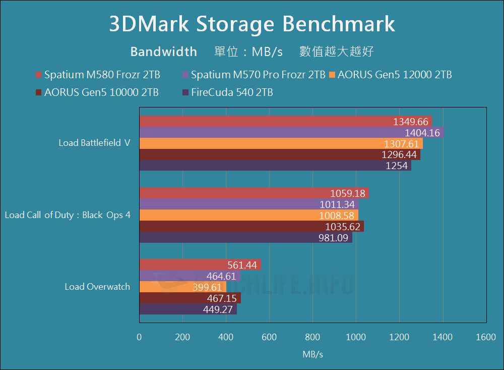 MSI Spatium M580 Frozr - Benchmark (15)