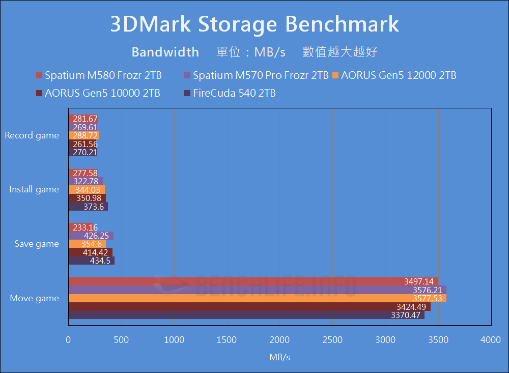 MSI Spatium M580 Frozr - Benchmark (16)
