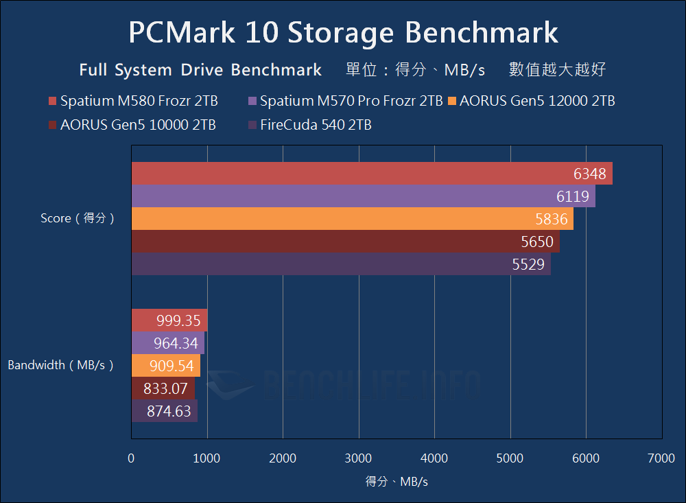 MSI Spatium M580 Frozr - Benchmark (17)