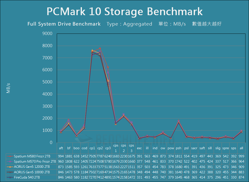 MSI Spatium M580 Frozr - Benchmark (18)
