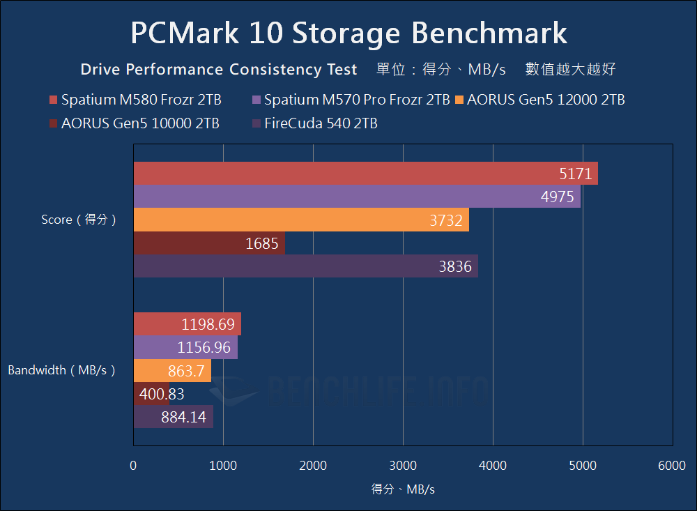 MSI Spatium M580 Frozr - Benchmark (19)
