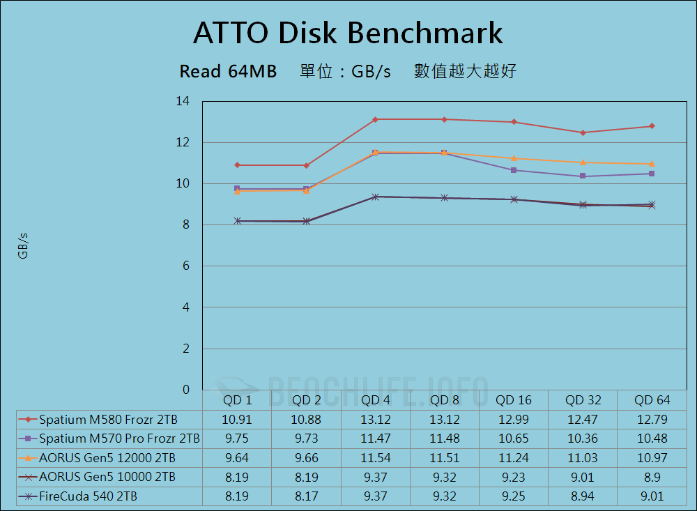 MSI Spatium M580 Frozr - Benchmark (2)
