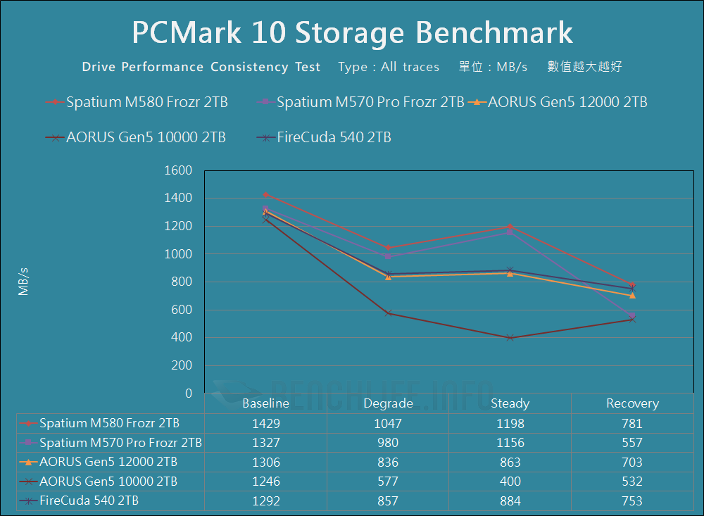 MSI Spatium M580 Frozr - Benchmark (20)
