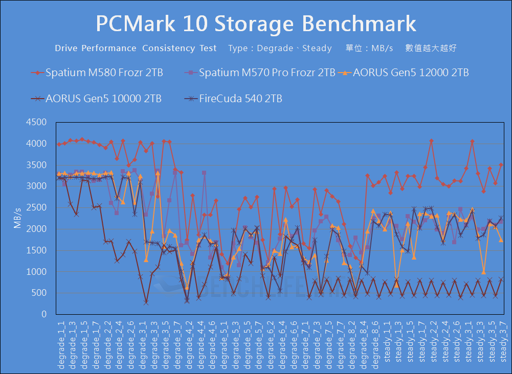 MSI Spatium M580 Frozr - Benchmark (21)