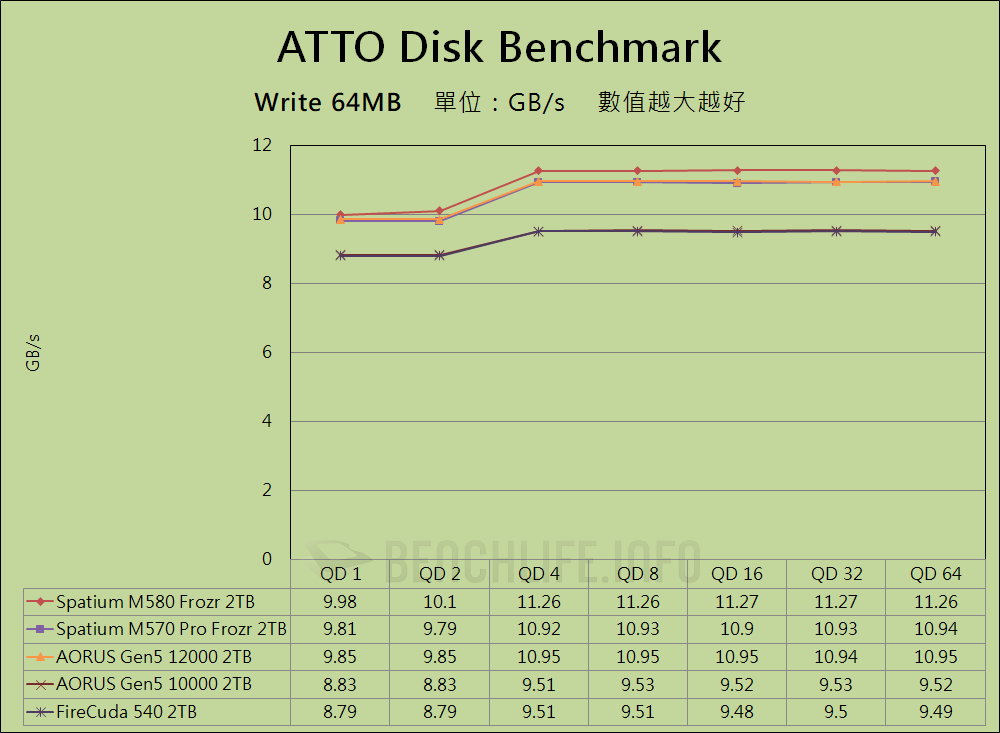 MSI Spatium M580 Frozr - Benchmark (3)