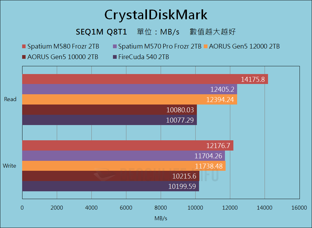 MSI Spatium M580 Frozr - Benchmark (4)
