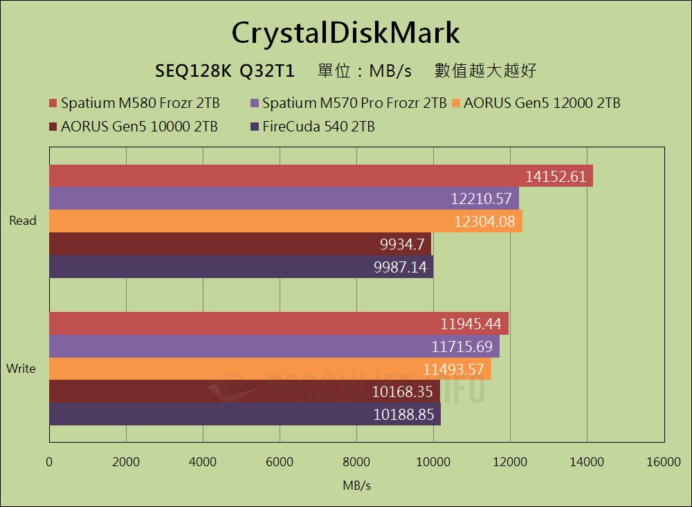 MSI Spatium M580 Frozr - Benchmark (5)