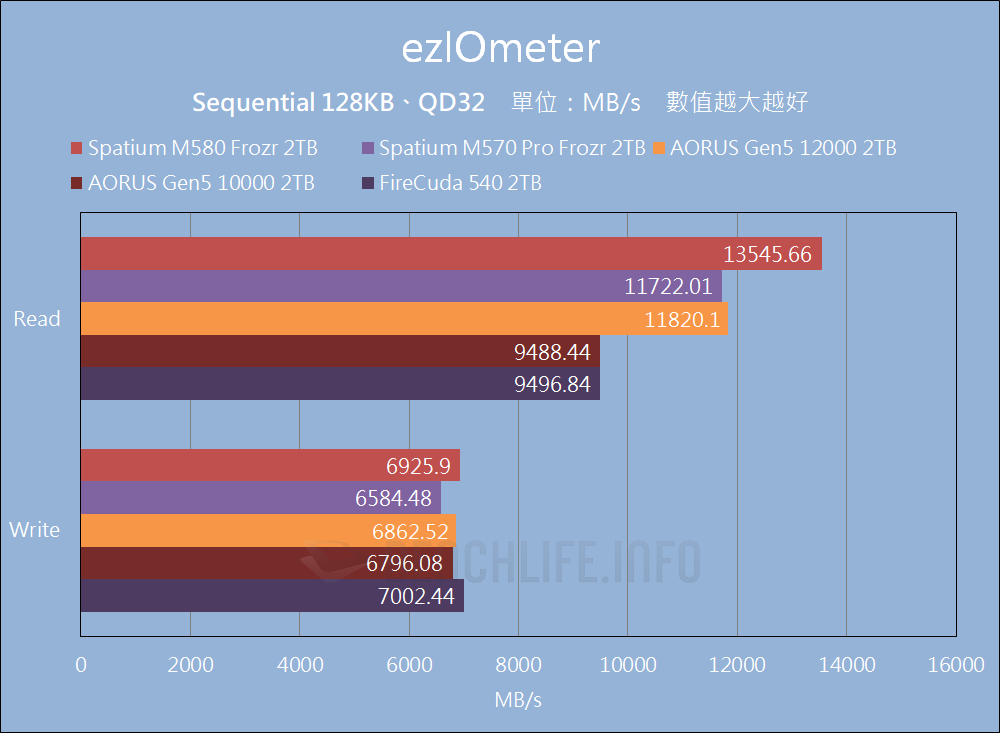 MSI Spatium M580 Frozr - Benchmark (6)