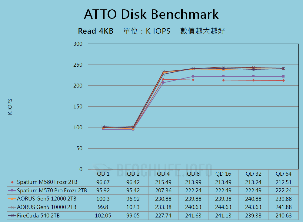 MSI Spatium M580 Frozr - Benchmark (7)