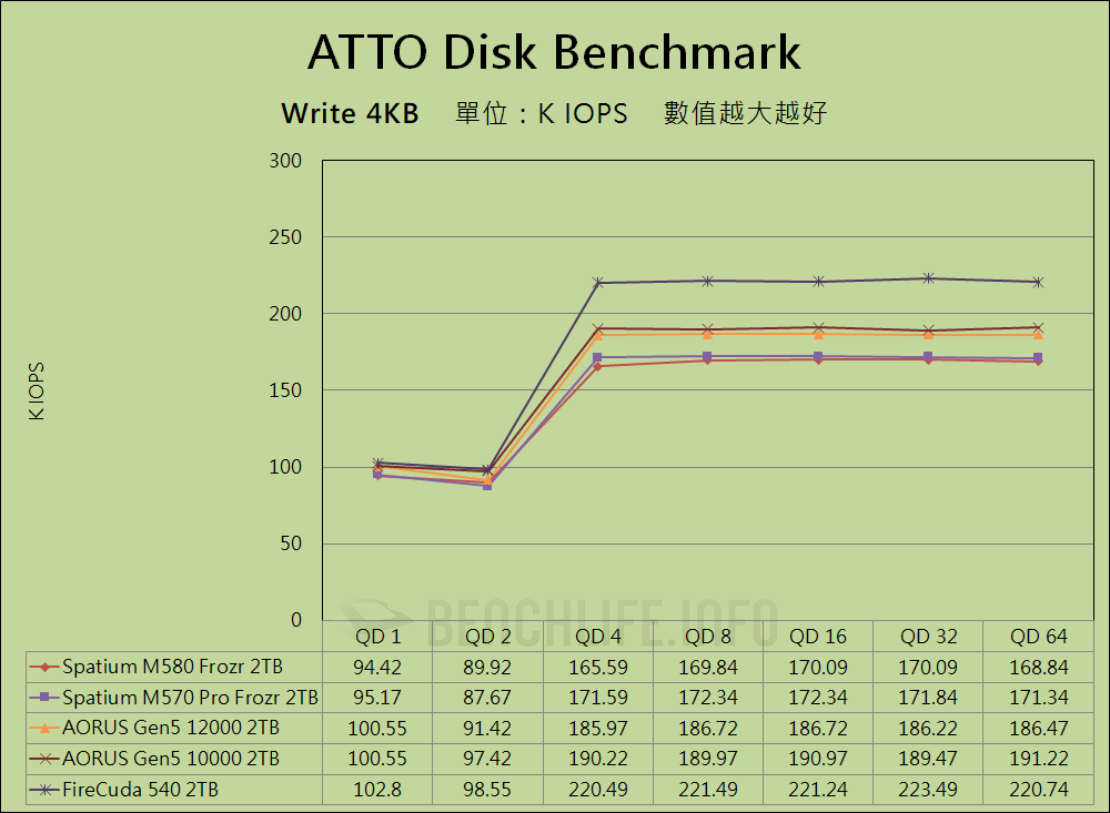 MSI Spatium M580 Frozr - Benchmark (8)