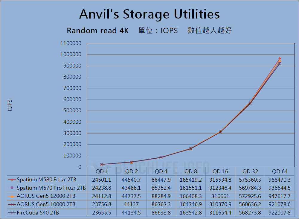MSI Spatium M580 Frozr - Benchmark (9)