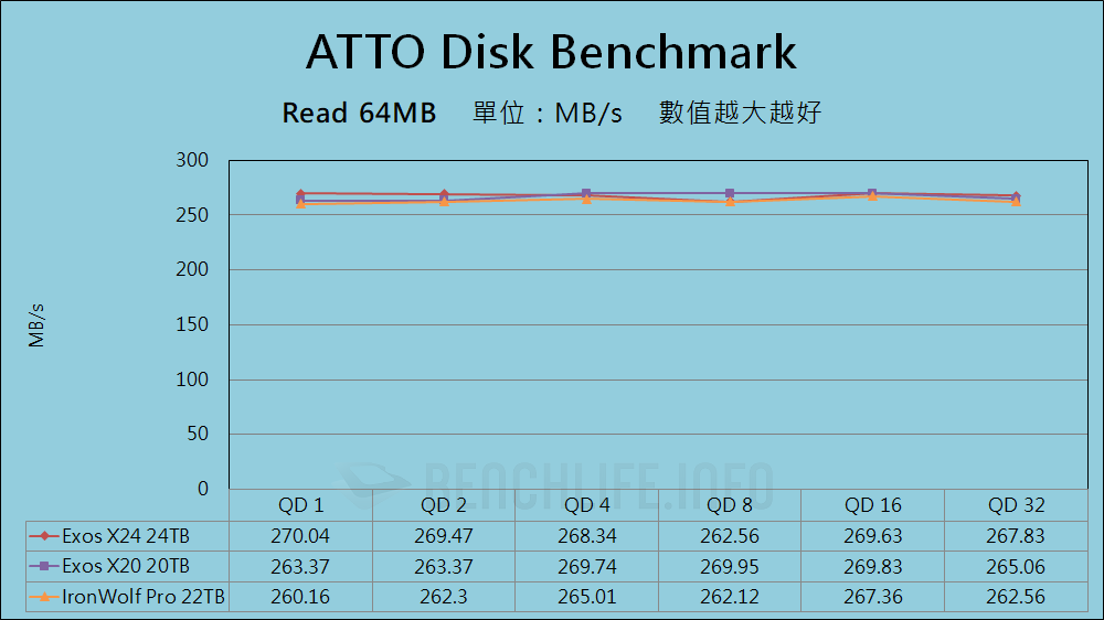 Seagate Exos X24 24TB - Benchmark (1)
