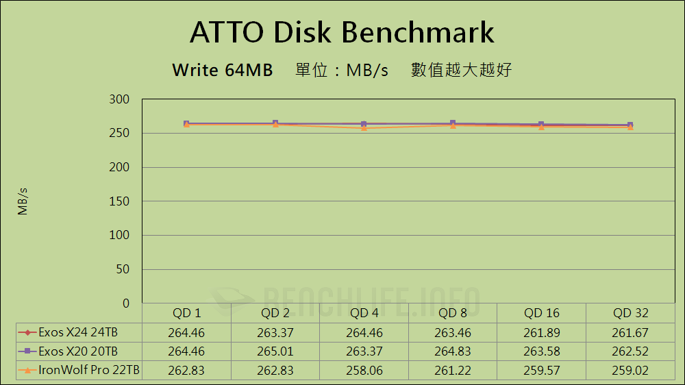 Seagate Exos X24 24TB - Benchmark (2)
