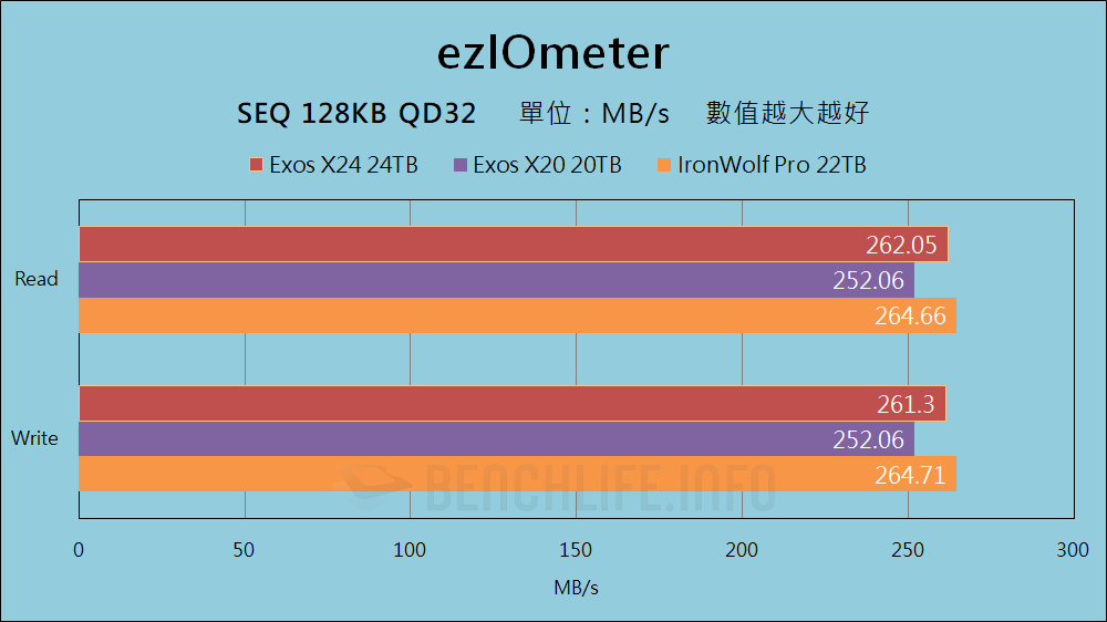 Seagate Exos X24 24TB - Benchmark (4)