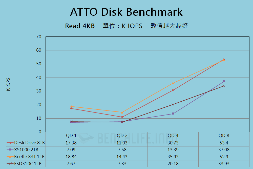 Western Digital SanDisk Desk Drive - Benchmark (1)