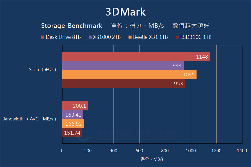 Western Digital SanDisk Desk Drive - Benchmark (10)
