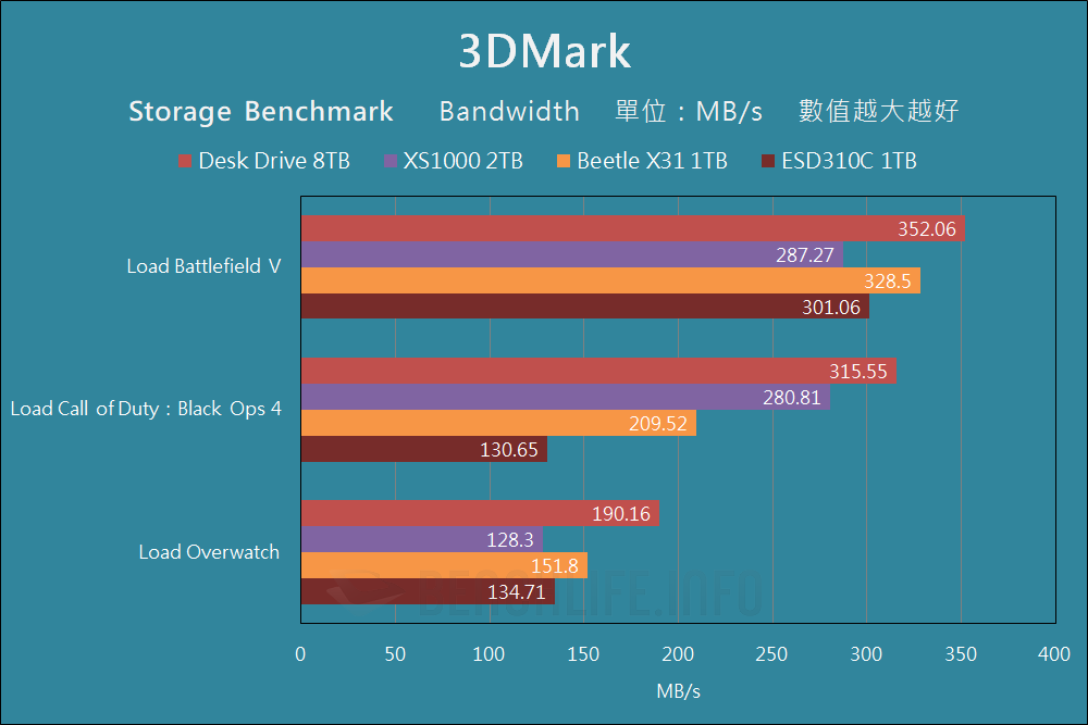 Western Digital SanDisk Desk Drive - Benchmark (11)