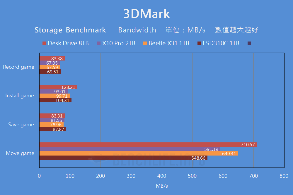 Western Digital SanDisk Desk Drive - Benchmark (12)