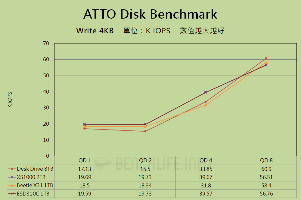 Western Digital SanDisk Desk Drive - Benchmark (2)