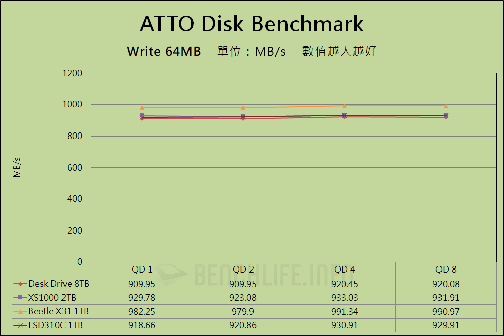 Western Digital SanDisk Desk Drive - Benchmark (4)